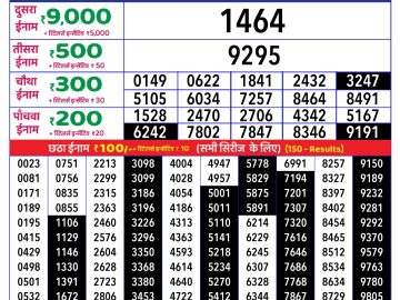 Dear Lottery Chart 2024