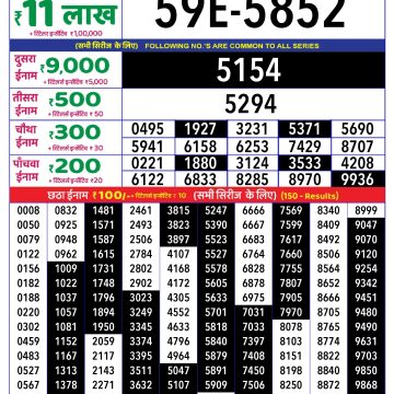 Dear Lottery Chart 2024