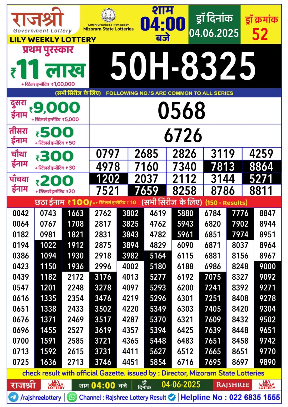 Dear Lottery Chart 2024