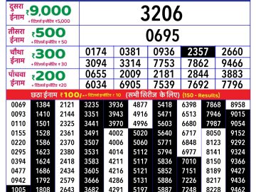 Dear Lottery Chart 2024