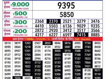Dear Lottery Chart 2024