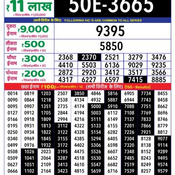 Dear Lottery Chart 2024
