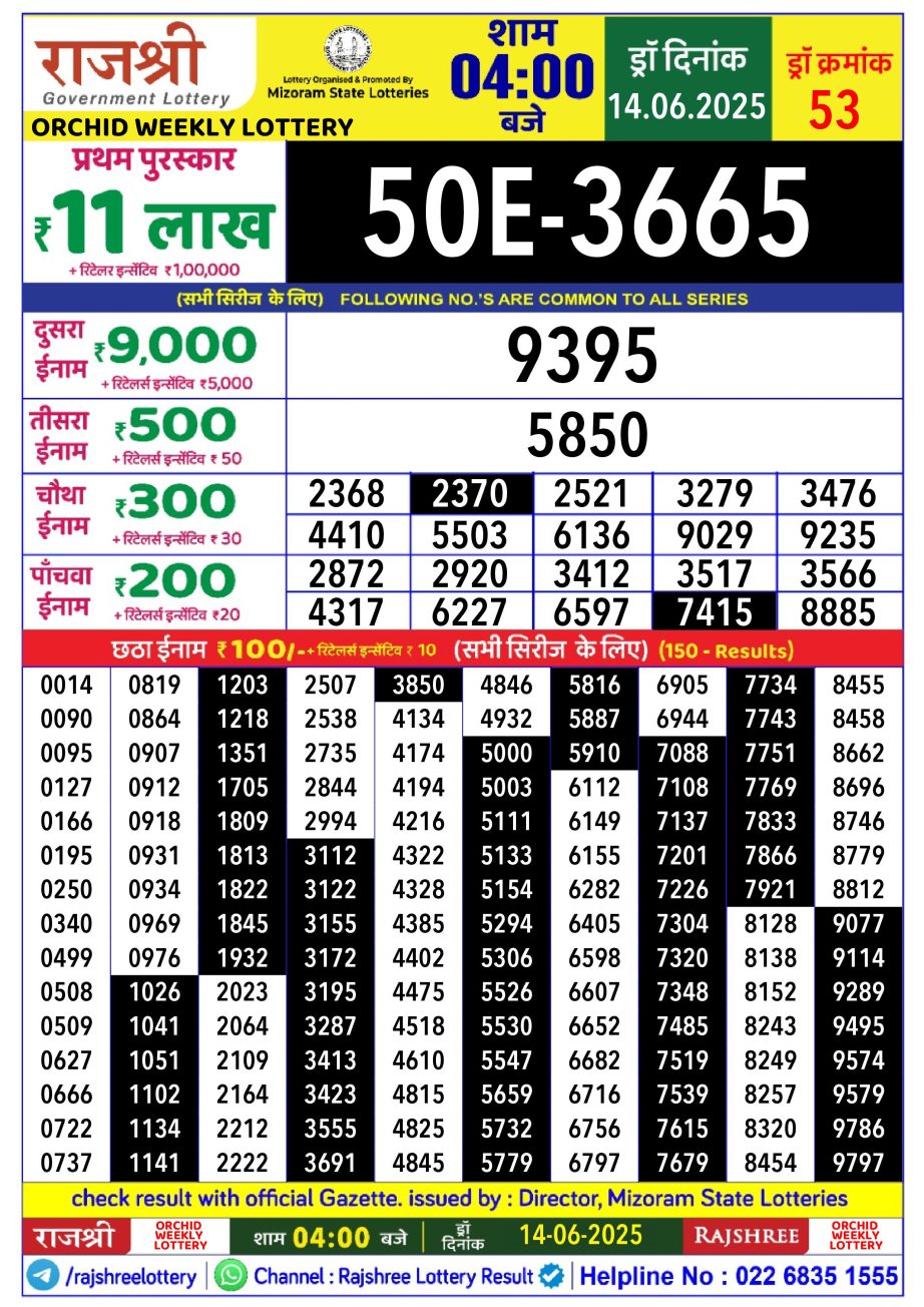Dear Lottery Chart 2024