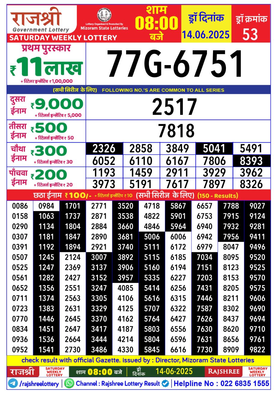 Dear Lottery Chart 2024