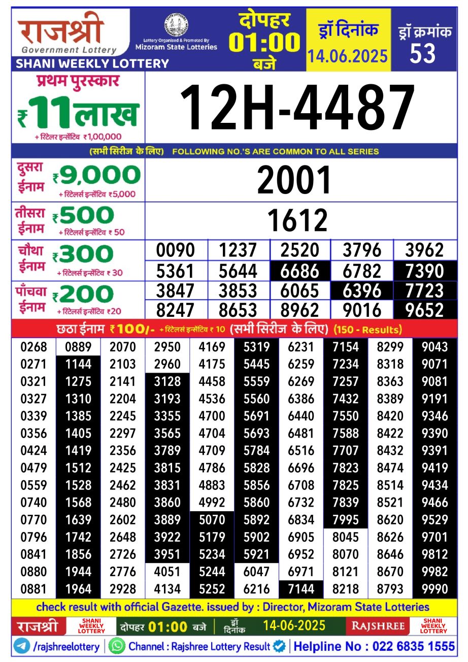 Dear Lottery Chart 2024