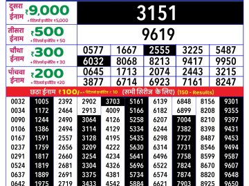 Dear Lottery Chart 2024