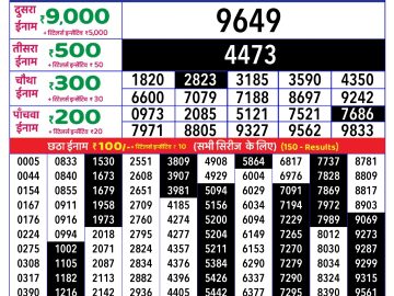 Dear Lottery Chart 2024