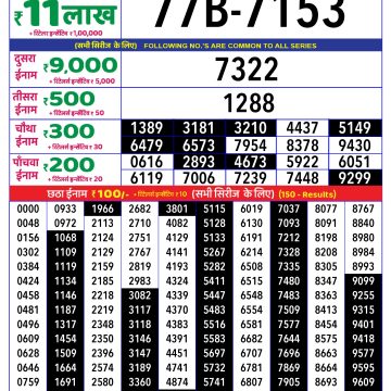 Dear Lottery Chart 2024