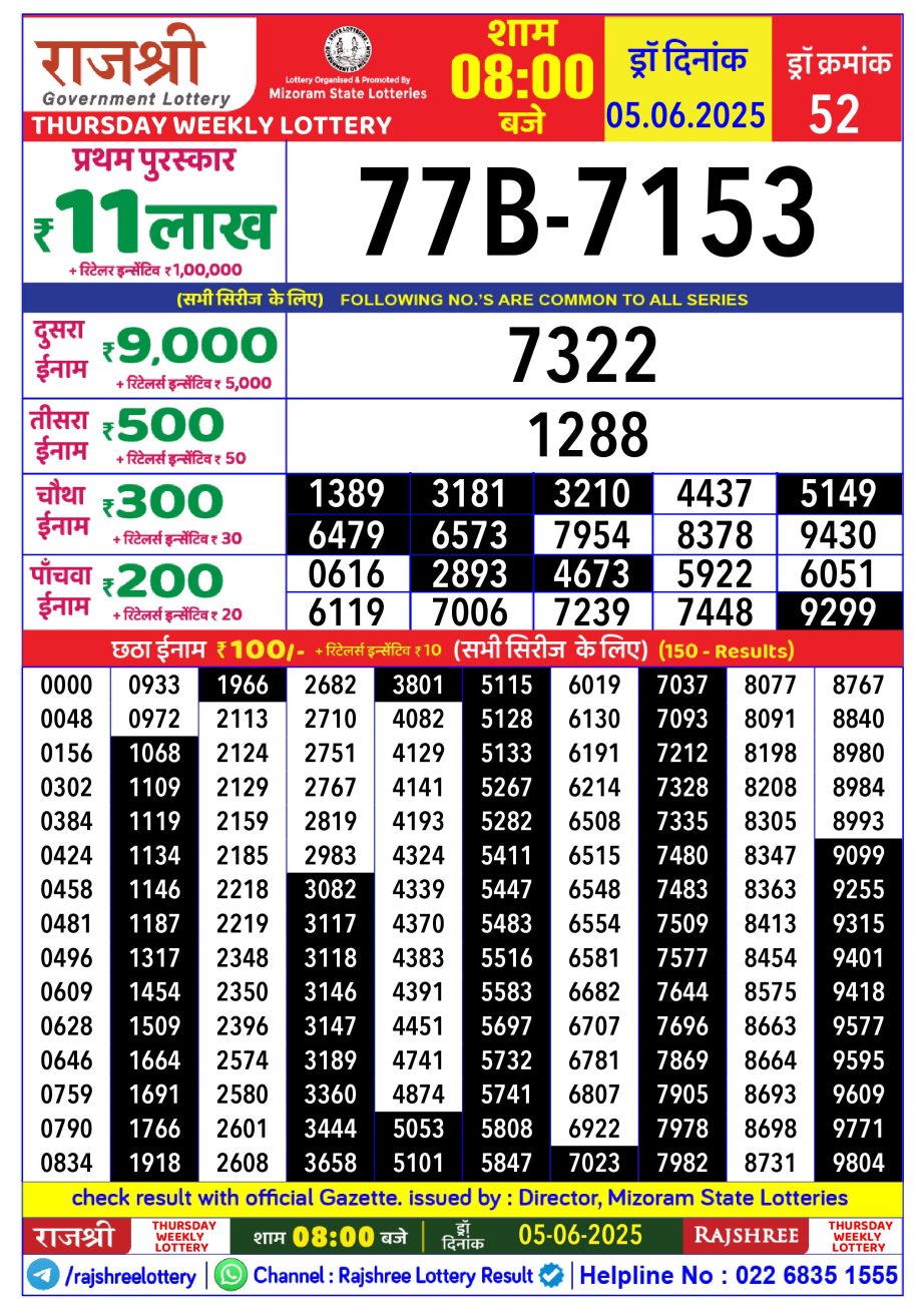 Dear Lottery Chart 2024