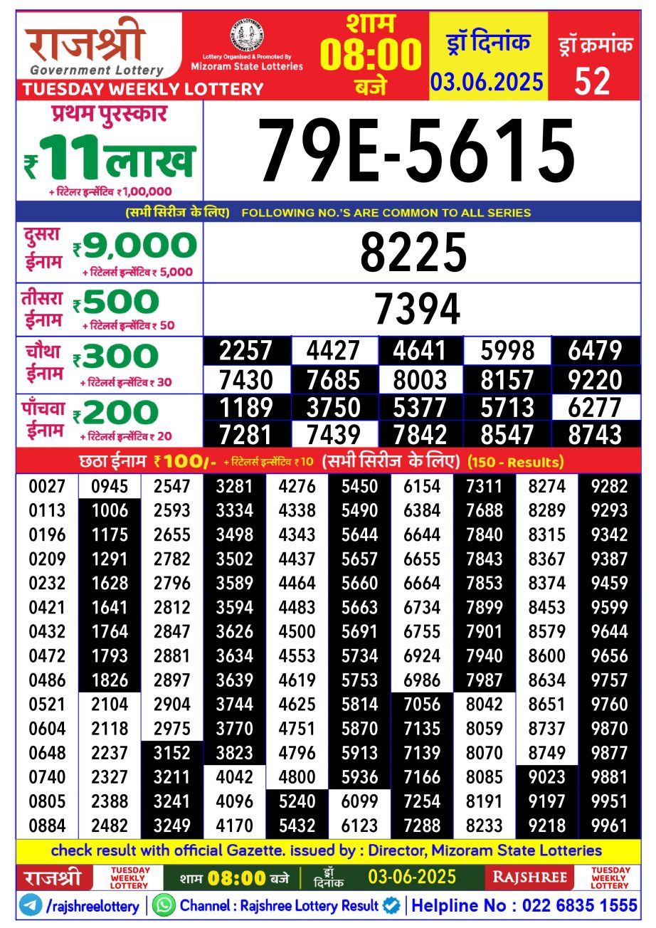 Dear Lottery Chart 2024