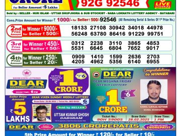Dear Lottery Chart 2024