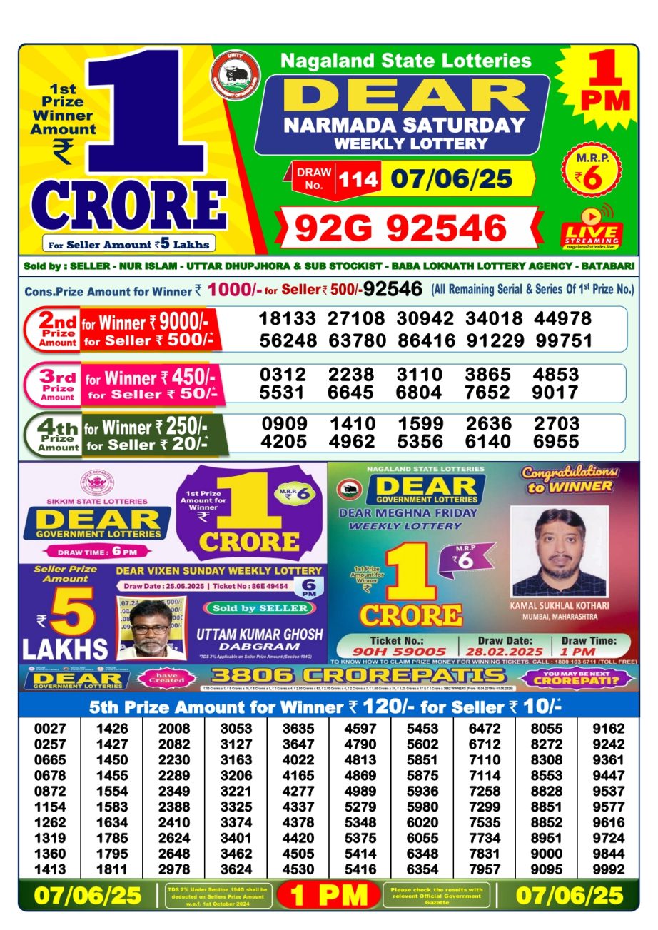 Dear Lottery Chart 2024