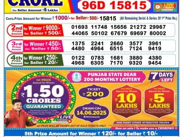 Dear Lottery Chart 2024
