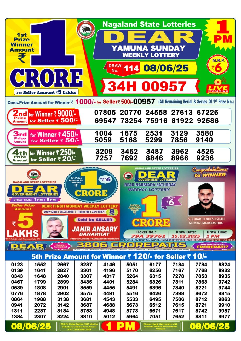 Dear Lottery Chart 2024
