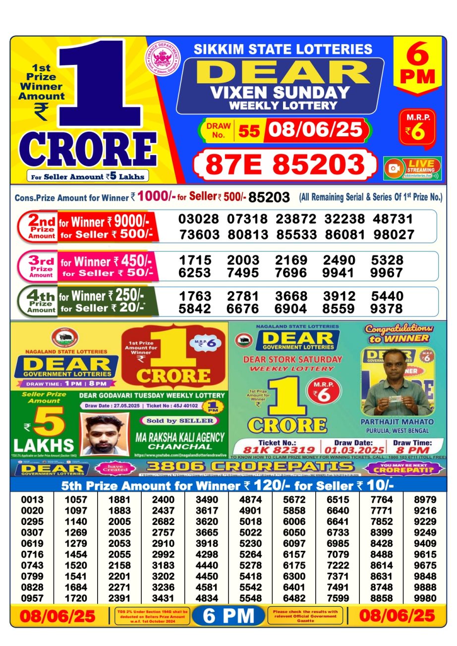 Dear Lottery Chart 2024