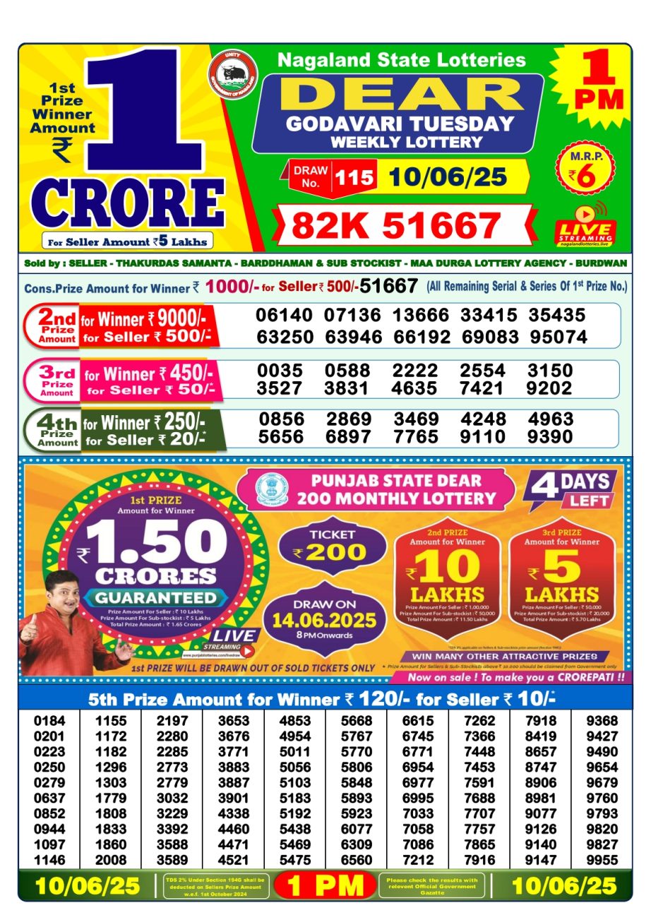 Dear Lottery Chart 2024