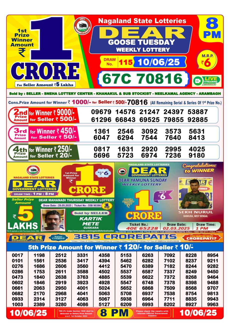 Dear Lottery Chart 2024