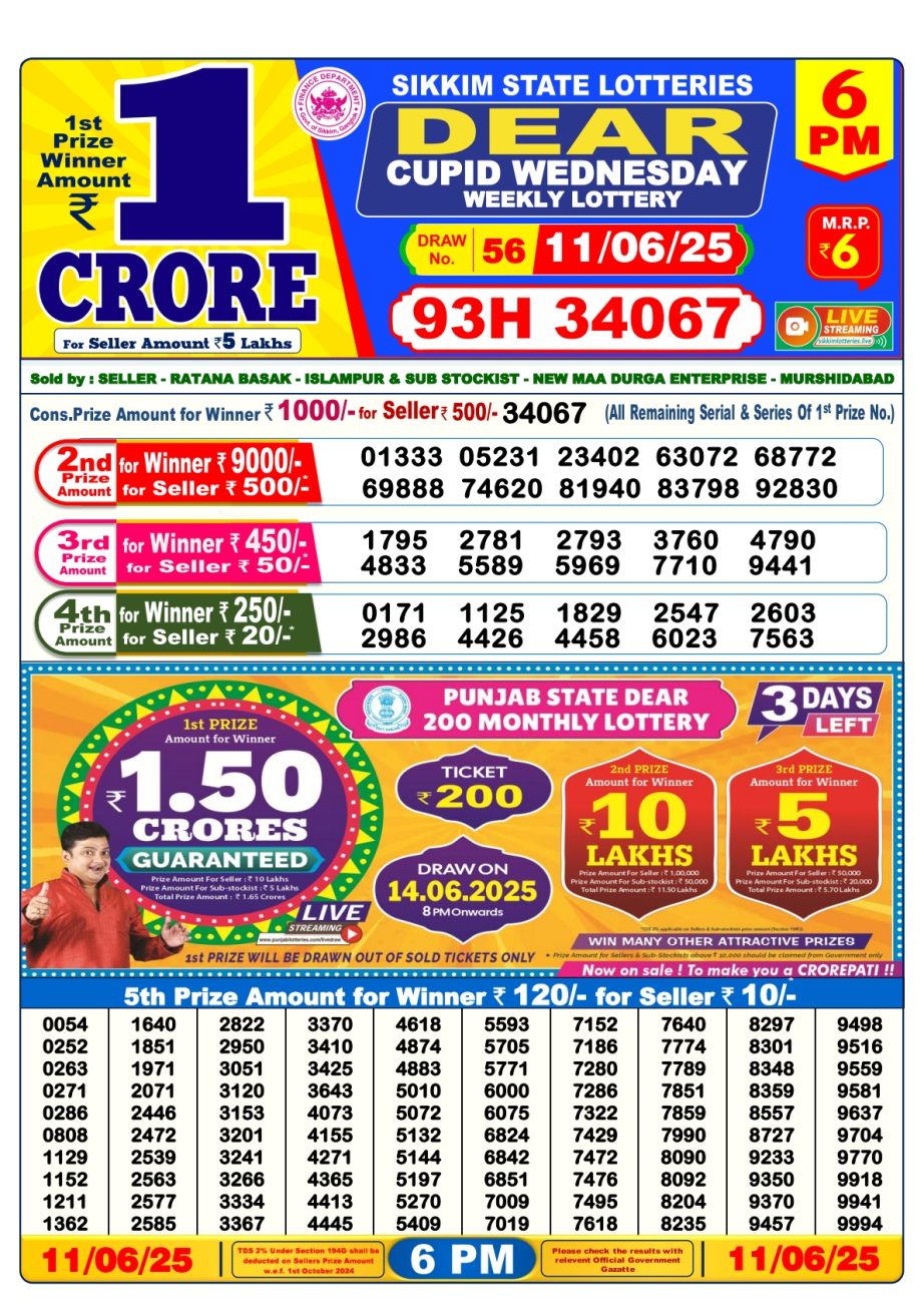 Dear Lottery Chart 2024