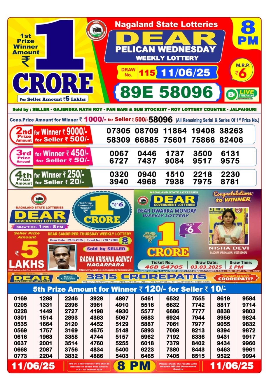 Dear Lottery Chart 2024
