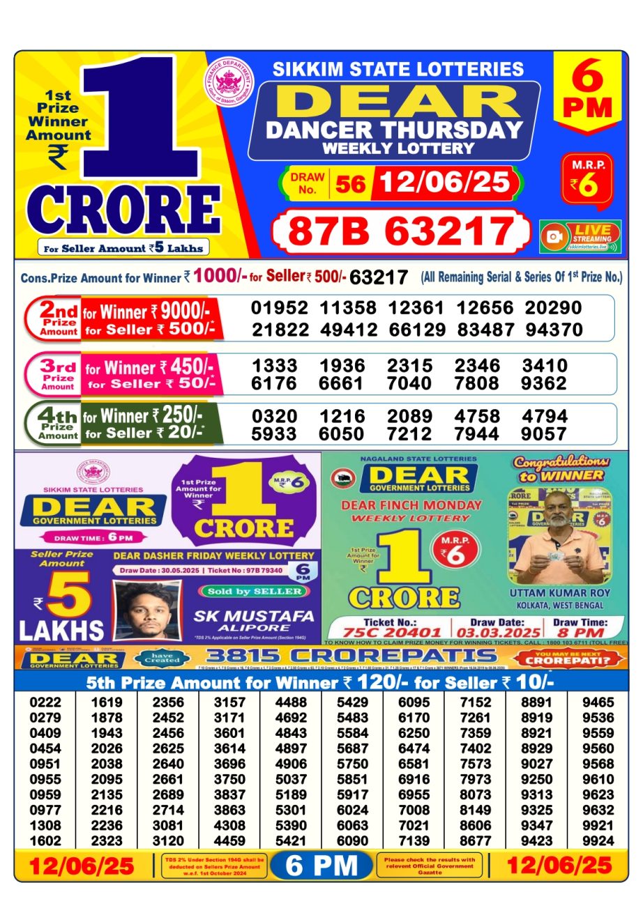 Dear Lottery Chart 2024