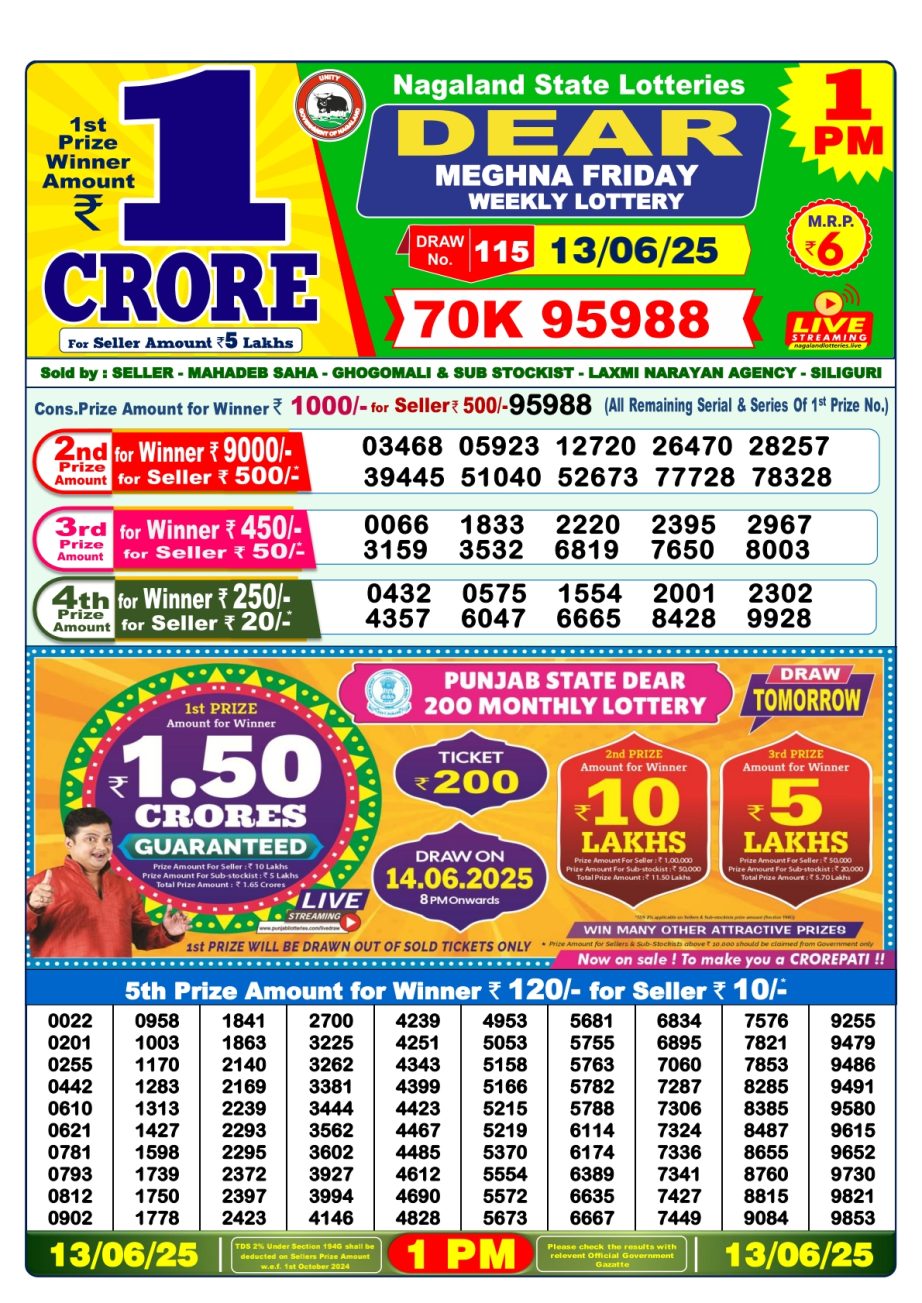 Dear Lottery Chart 2024
