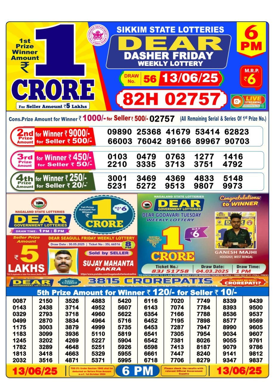Dear Lottery Chart 2024