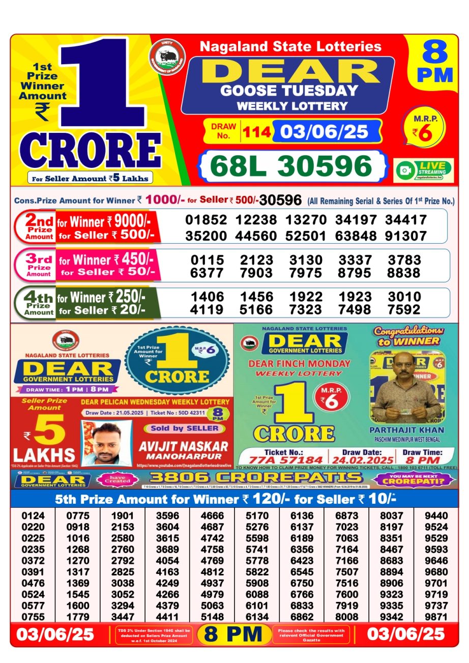 Dear Lottery Chart 2024