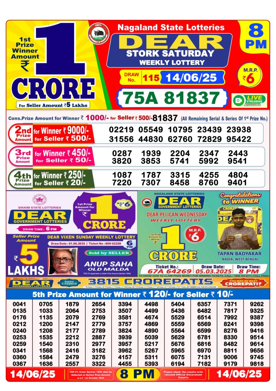 Dear Lottery Chart 2024