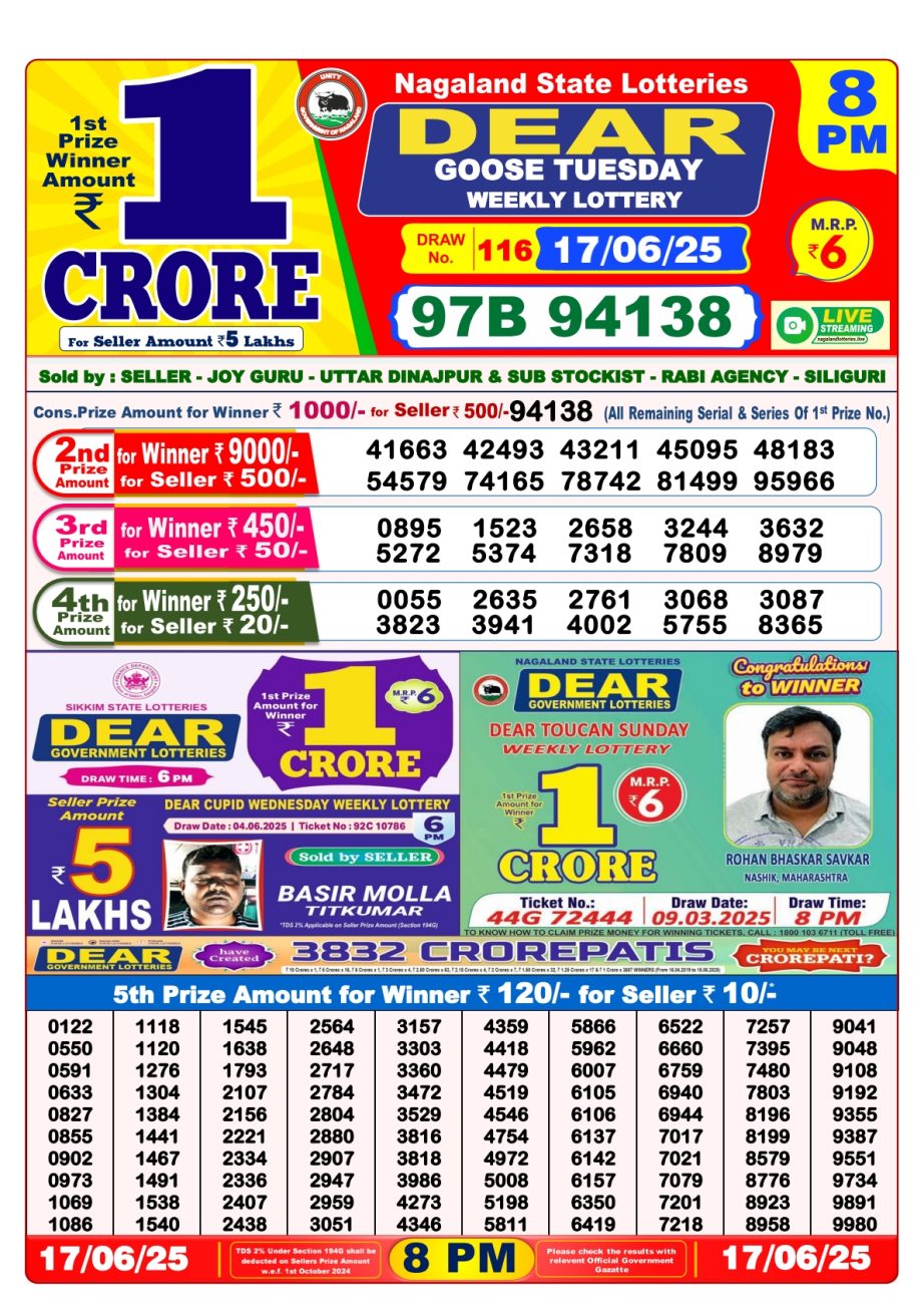 Dear Lottery Chart 2024