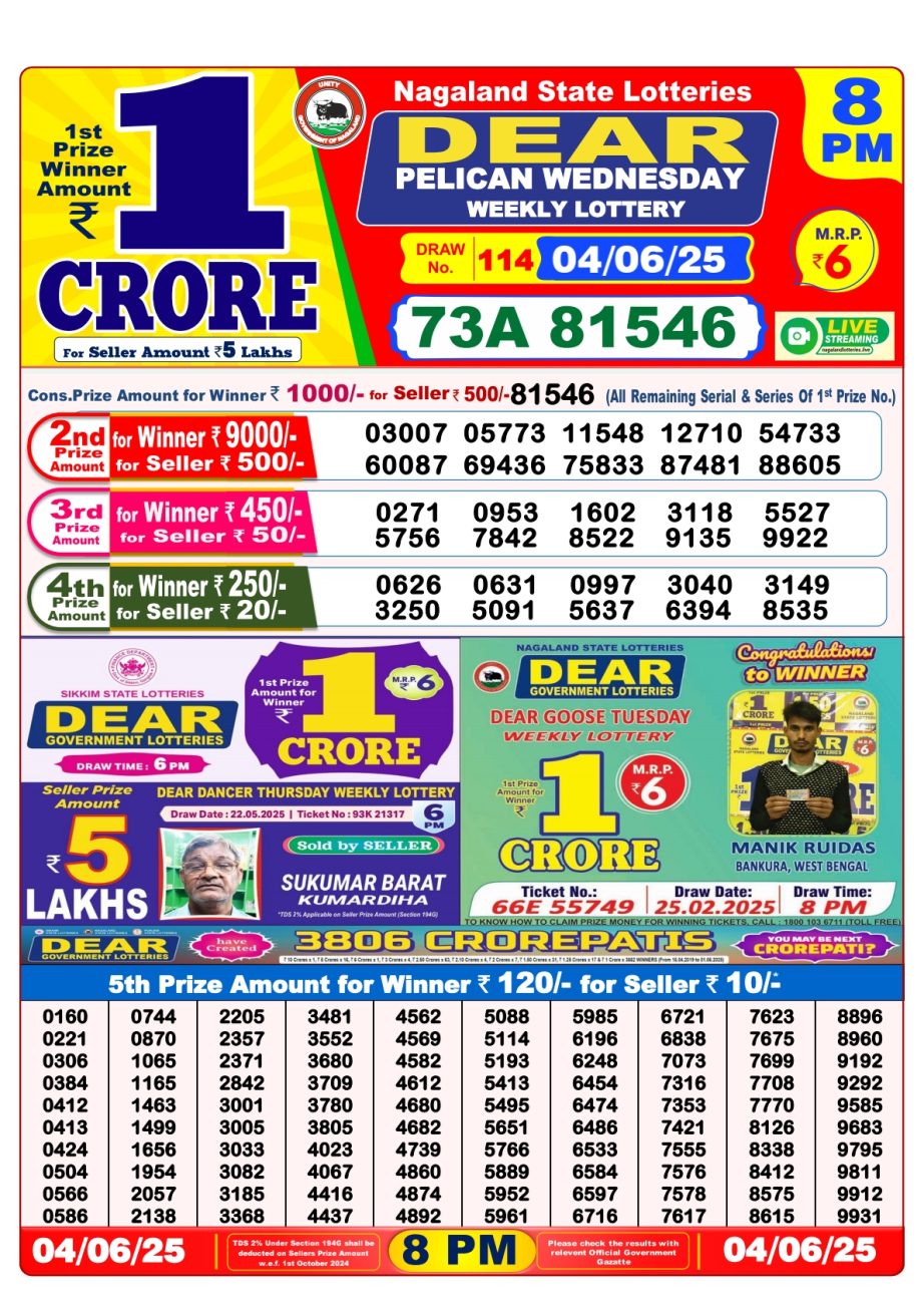Dear Lottery Chart 2024
