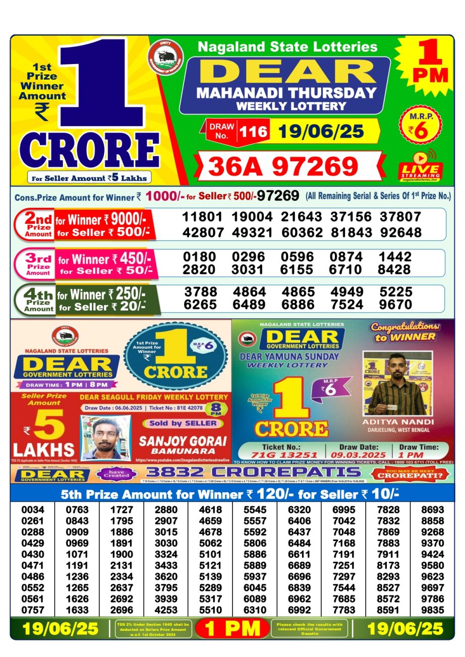 Dear Lottery Chart 2024
