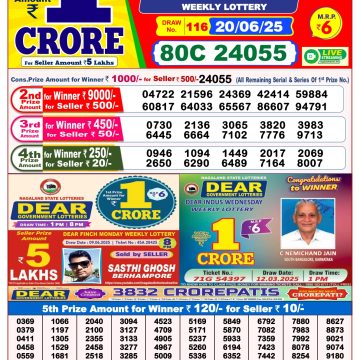 Dear Lottery Chart 2024