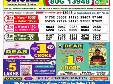 Dear Lottery Chart 2024