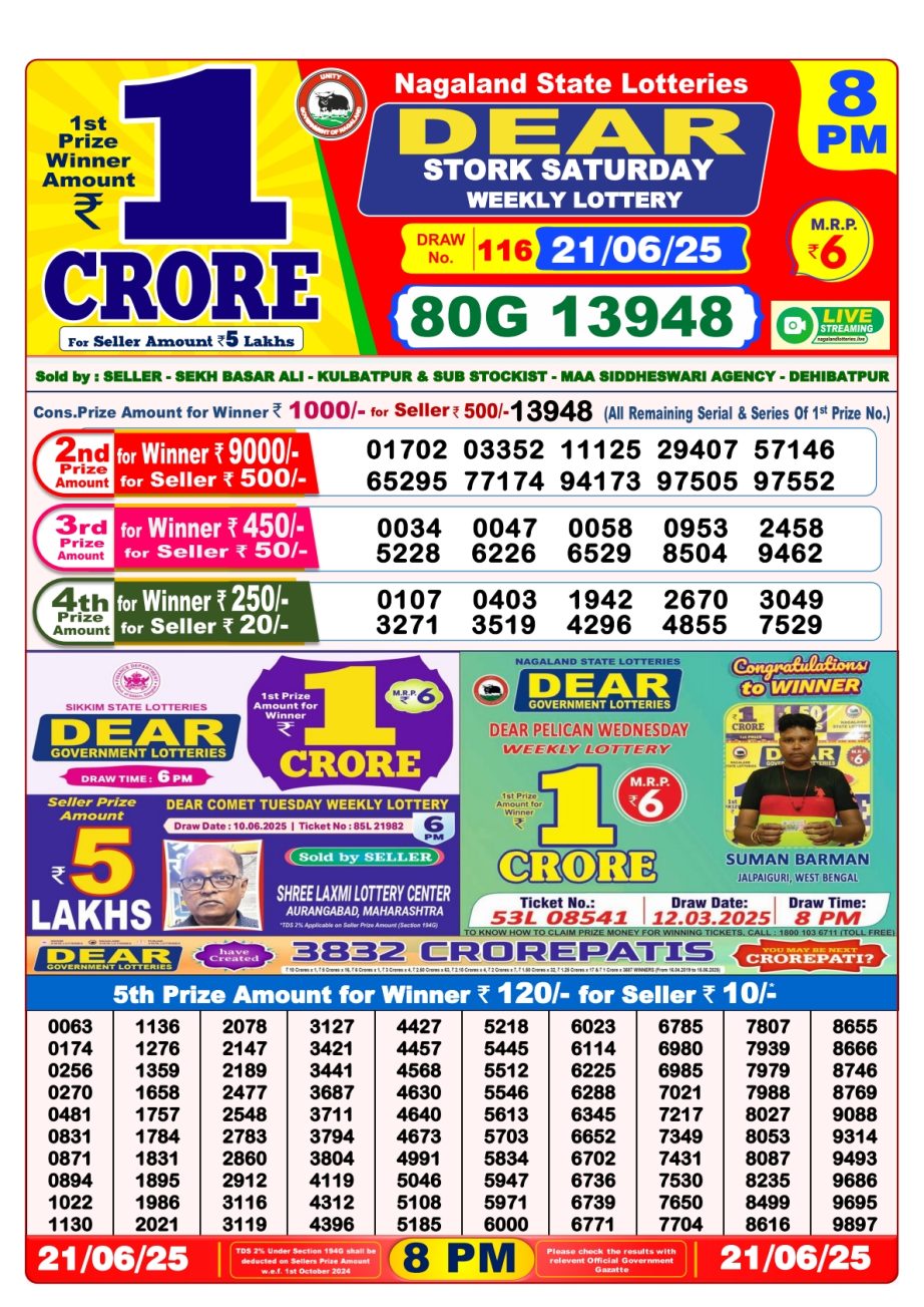 Dear Lottery Chart 2024