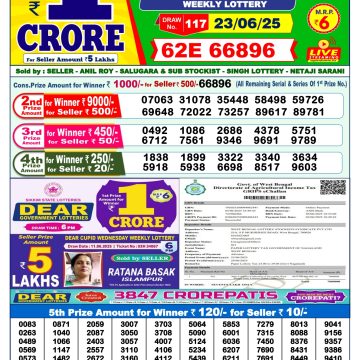 Dear Lottery Chart 2024
