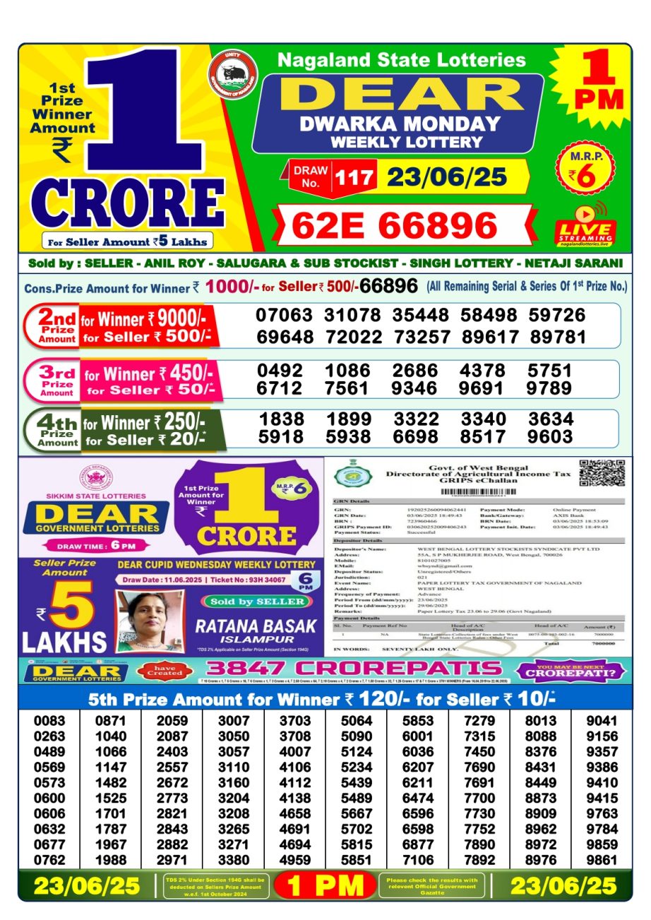 Dear Lottery Chart 2024