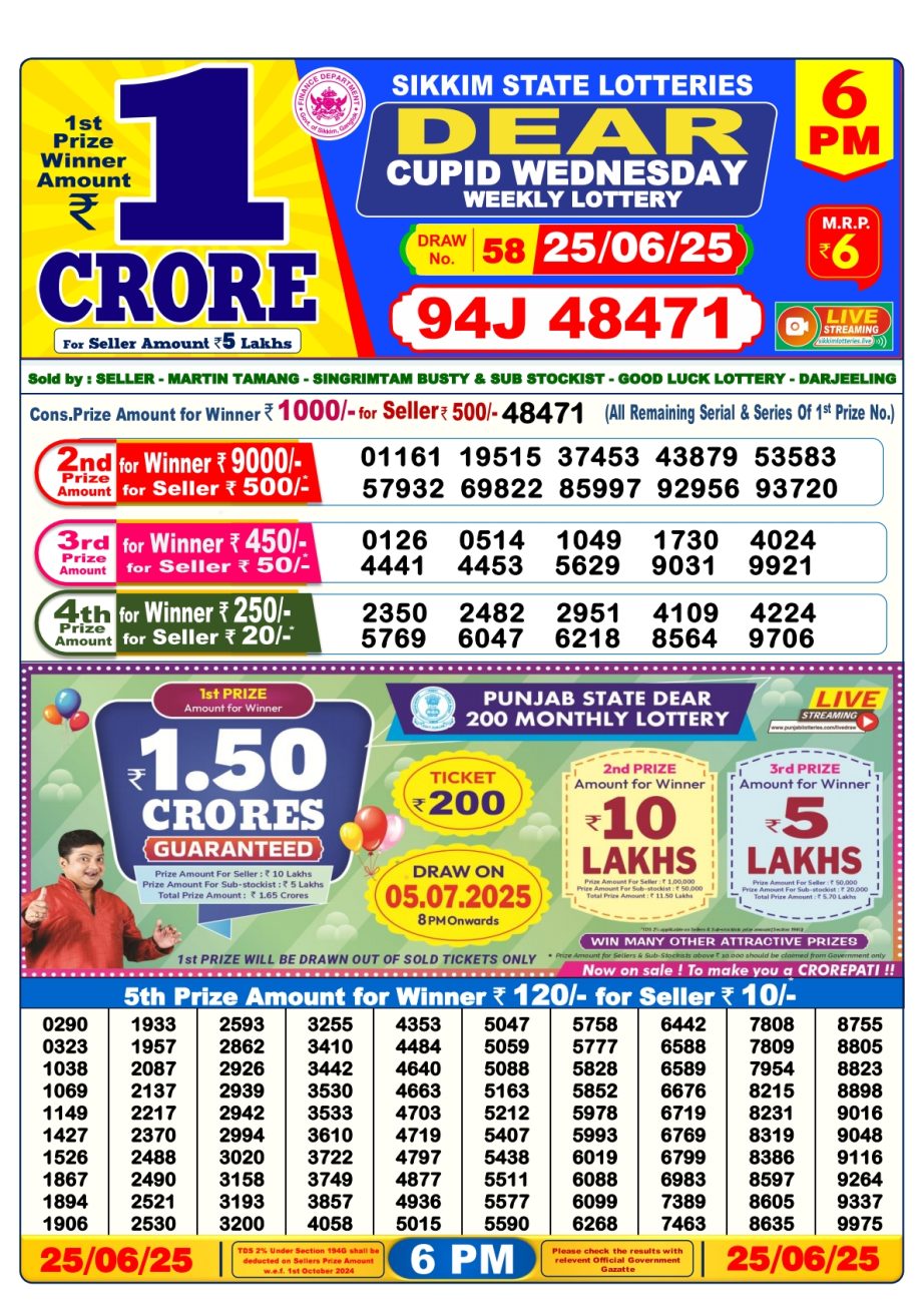 Dear Lottery Chart 2024