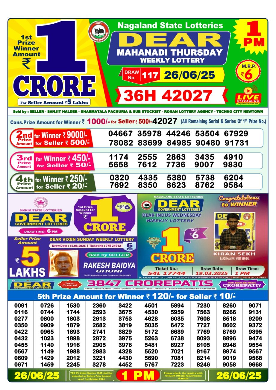 Dear Lottery Chart 2024