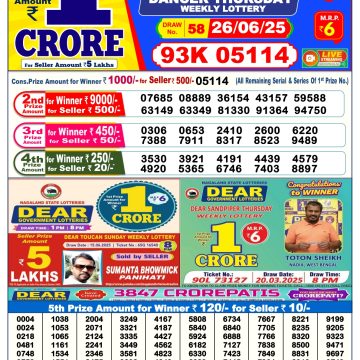Dear Lottery Chart 2024