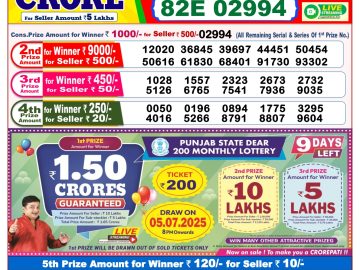 Dear Lottery Chart 2024