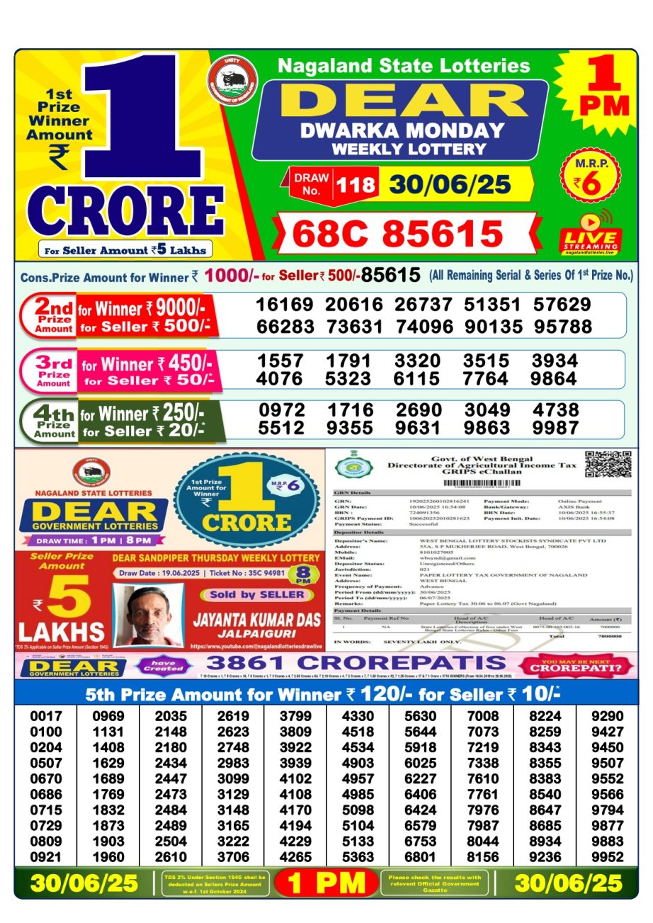 Dear Lottery Chart 2024