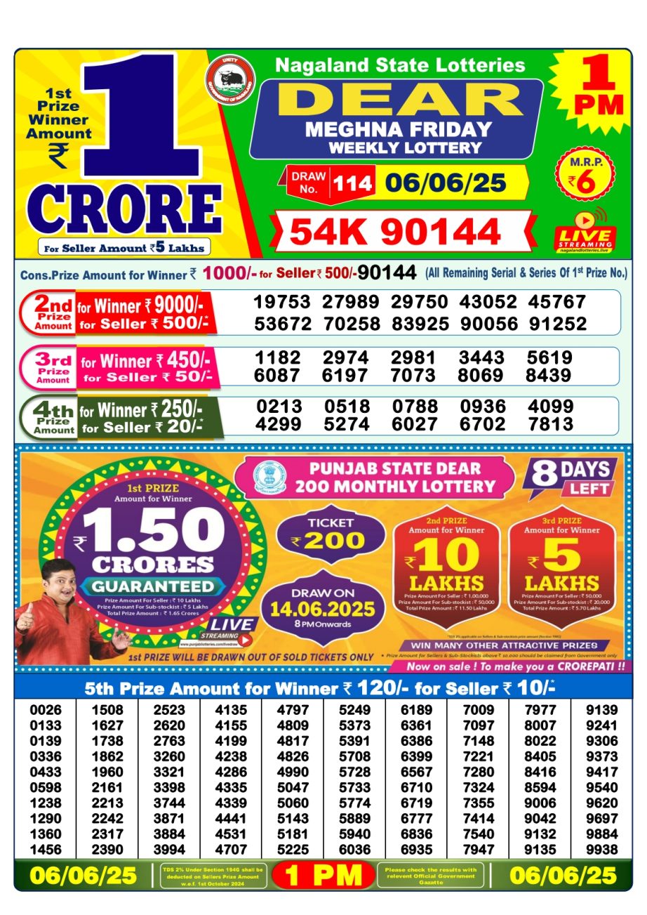 Dear Lottery Chart 2024