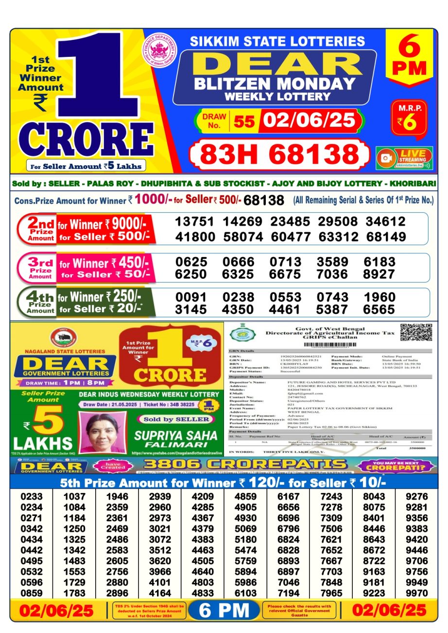 Dear Lottery Chart 2024