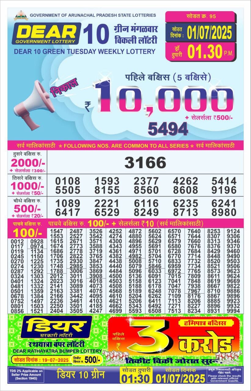 Dear Lottery Chart 2024