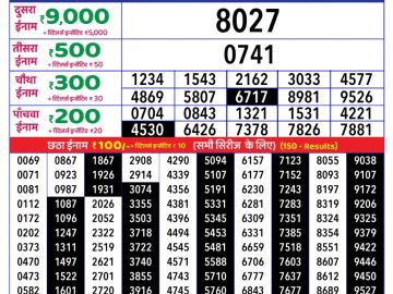 Dear Lottery Chart 2024