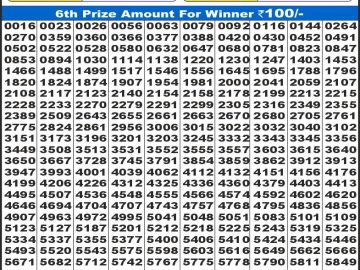 Dear Lottery Chart 2024