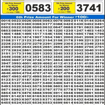 Dear Lottery Chart 2024