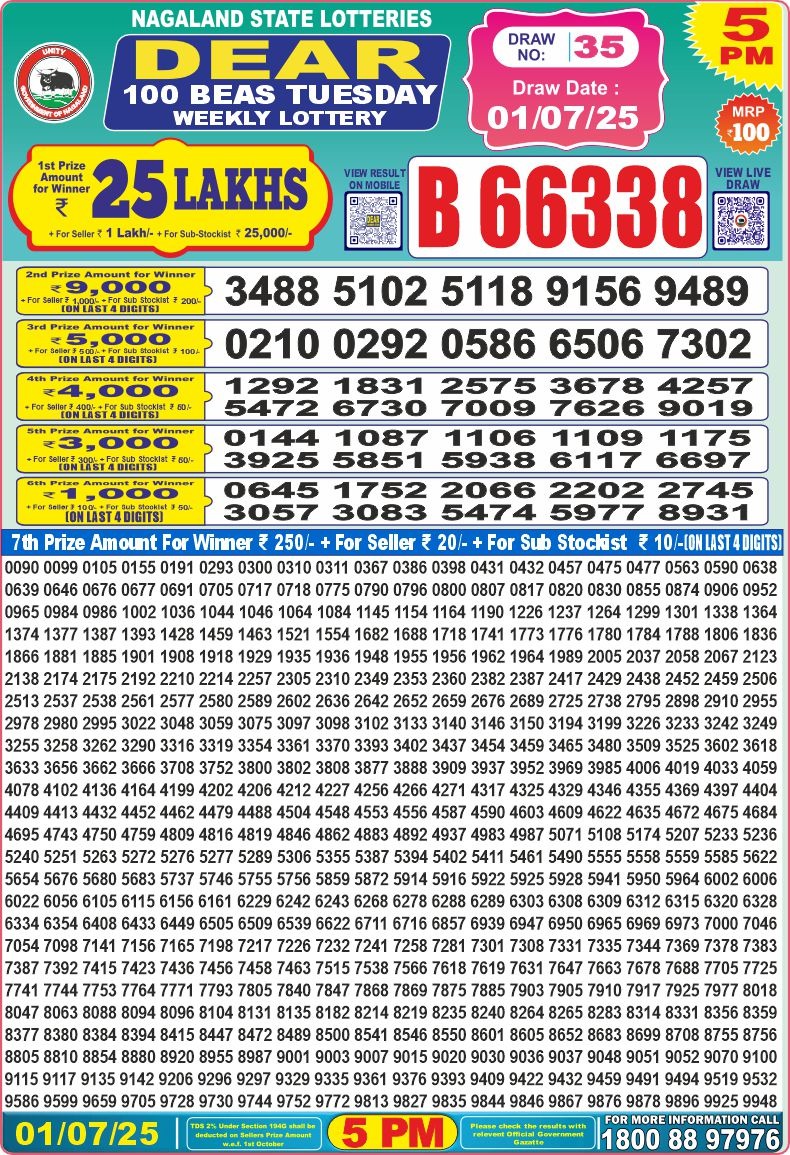 Dear Lottery Chart 2024