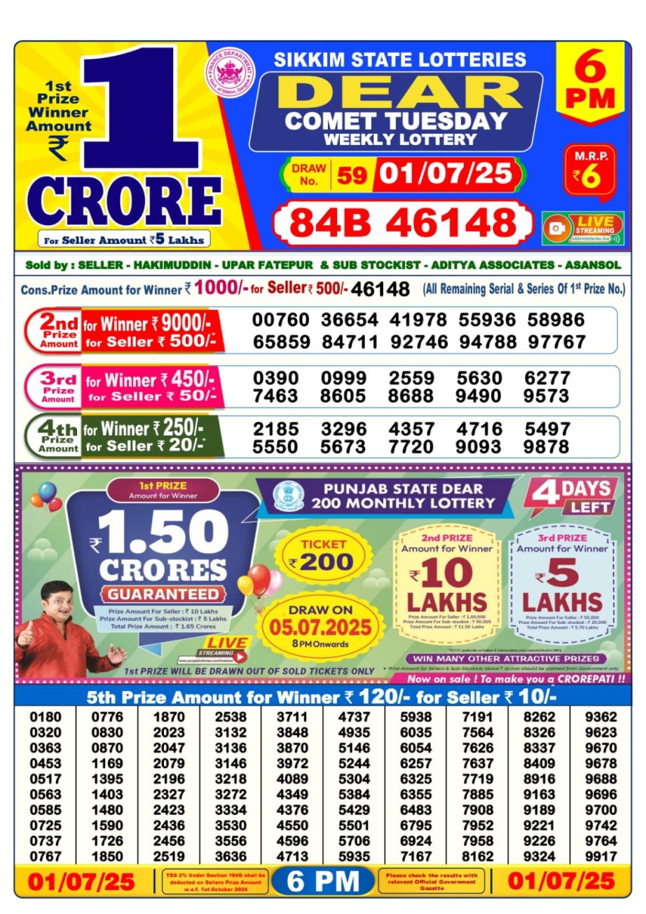 Dear Lottery Chart 2024