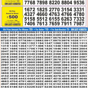 Dear Lottery Chart 2024